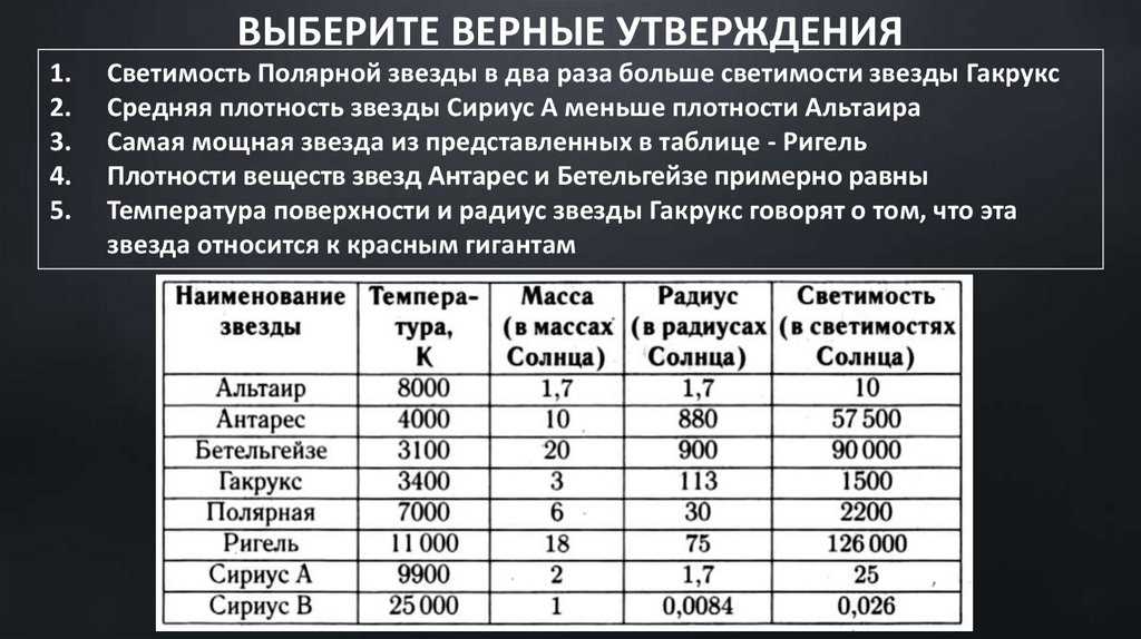 Интересные факты о звезде Альтаир