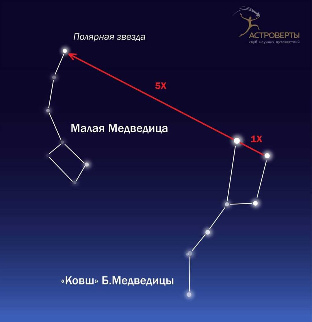 Диаграмма Герцшпрунга-Рассела