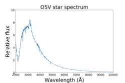 Особенности, характеристики и свойства звезды главной последовательности спектрального класса g
