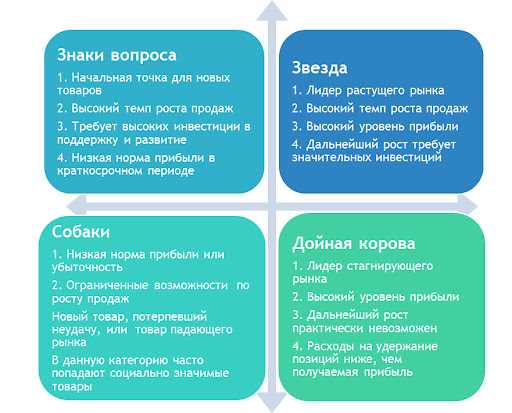 Звезда в виде знака вопроса — новый тренд в дизайне — как использовать и открыть новые возможности