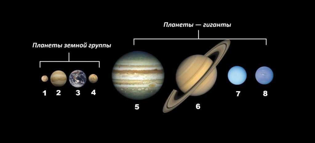 Газовые гиганты: какие планеты включаются в эту категорию?