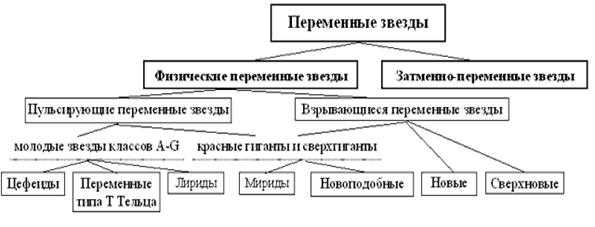  Спектральные линии и атомные спектры 