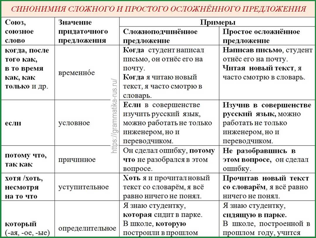 Особенности повествовательных предложений и их различные варианты